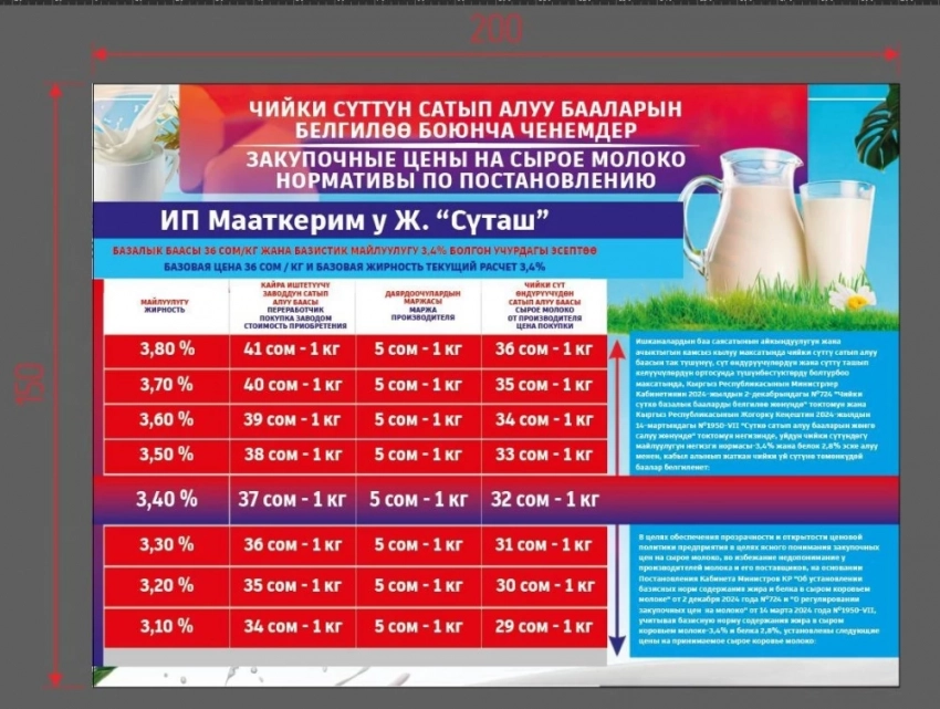 В КР заводы будут закупать молоко у фермеров по установленной цене