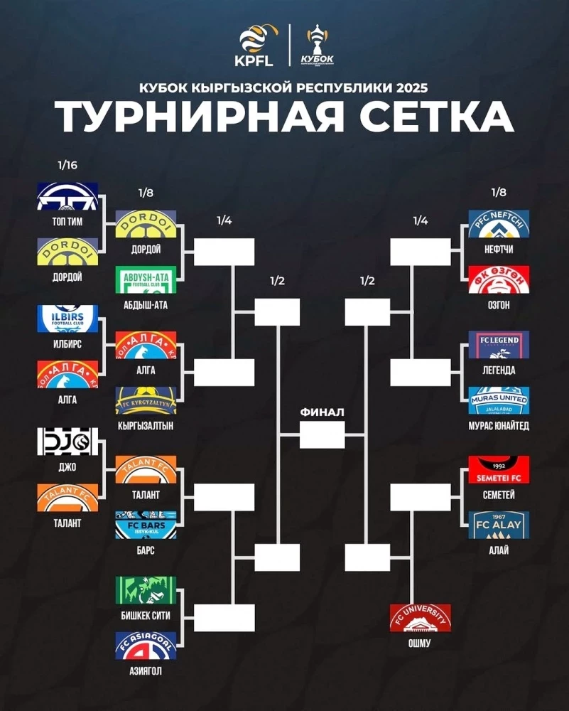 Кубок Кыргызстана-2025: "Дордой", "Алга" и "Талант" пробились в 1/8 финала
