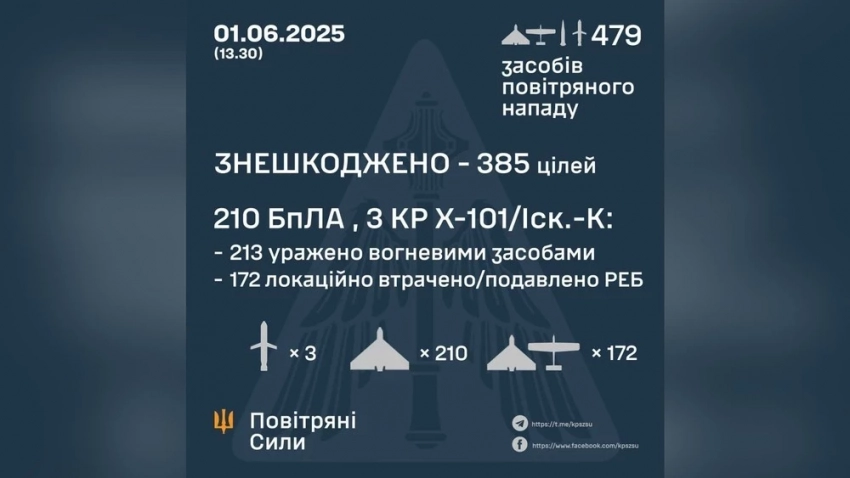 472 БПЛА. Россия выпустила по Украине рекордное количество дронов