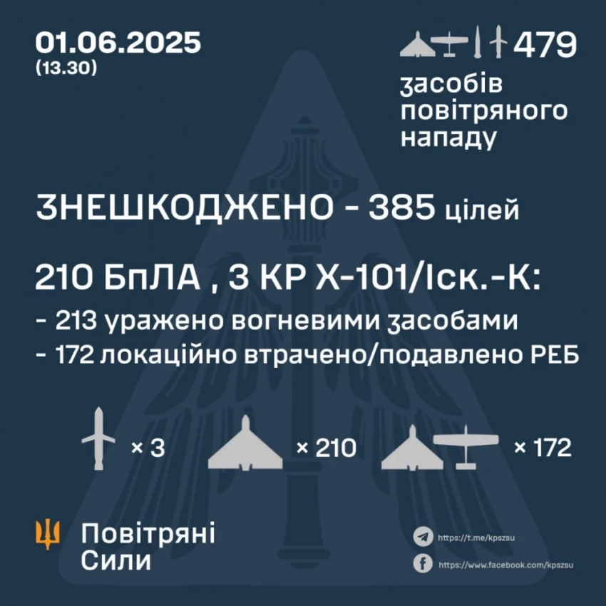 Россия ночью атаковала Украину 472 дронами и семью ракетами