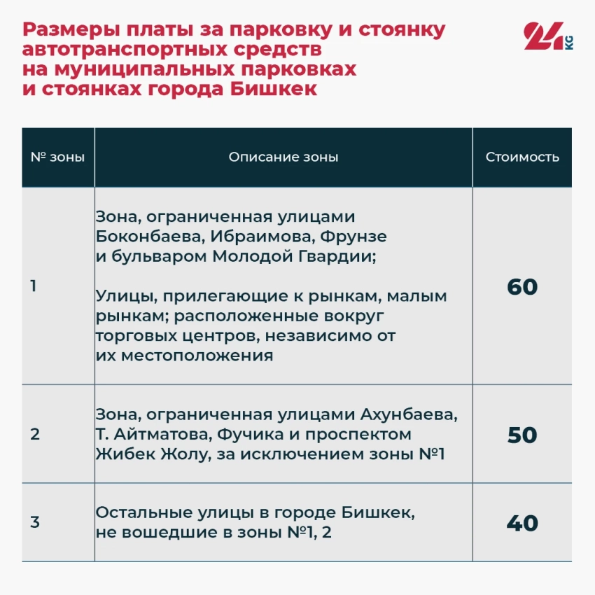 До 50 сомов в час. В Бишкеке хотят ввести пилот по платным парковкам