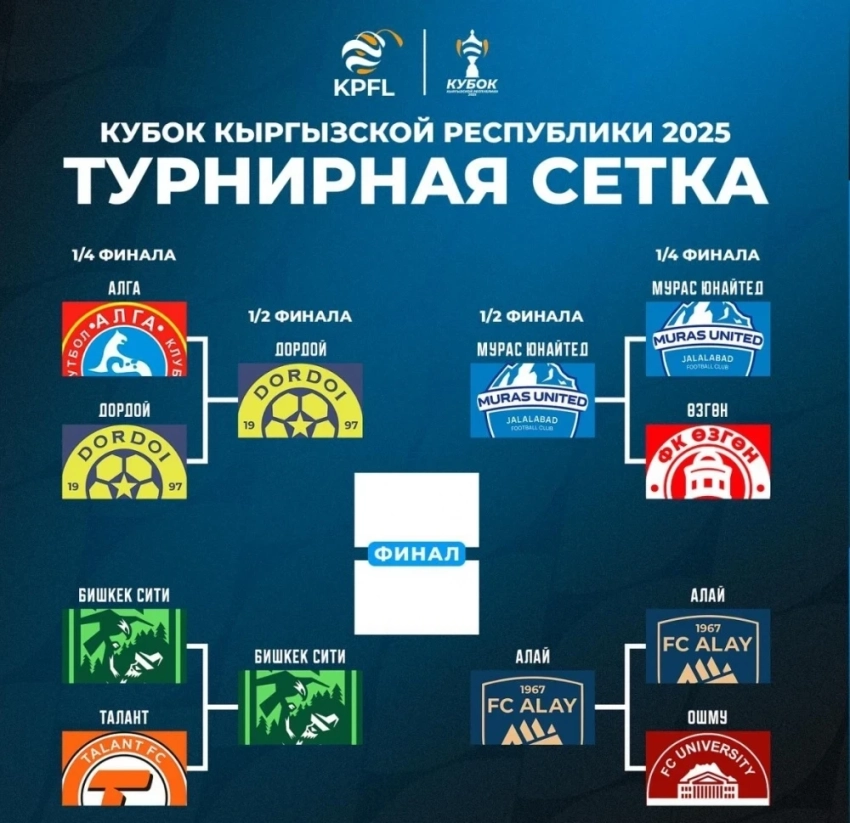 Кубок Кыргызстана-2025: Определились все полуфиналисты турнира