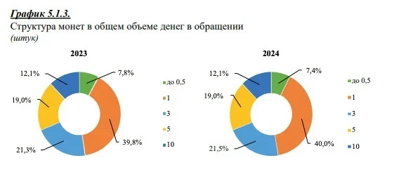 Нацбанк КР объяснил, как формируется отчет за год и где искать все финансовую информацию