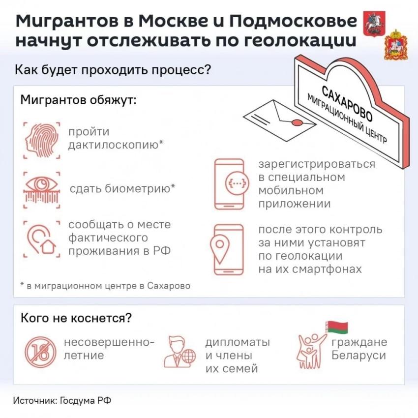 За мигрантами в России будут следить по геолокации на телефоне