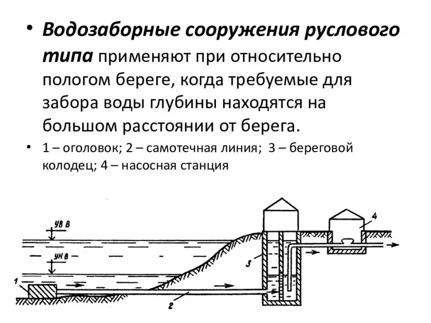 После селя осмотрено головное водозаборное сооружение села Жаны-Жол