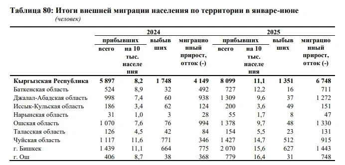 Более 30 тыс. кыргызстанских учителей обучат в рамках перехода на 12-летнее образование