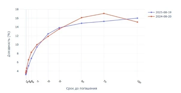 Нацбанк Кыргызстана запускает ставку BIR и обновляет инструменты финансового рынка