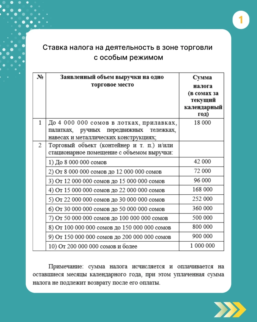 Важно: утверждены базовые суммы патентов на торговлю и ставки налогов для особого режима