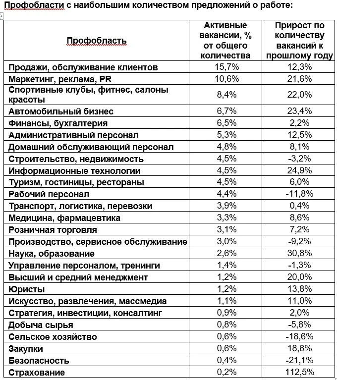 Рынок труда в Кыргызстане. HeadHunter оценил итоги III квартала 2025 года