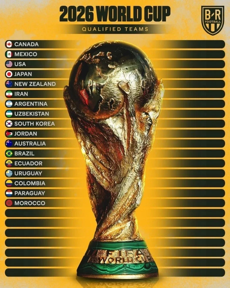 28 команд уже обеспечили участие в Чемпионате мира по футболу 2026 года