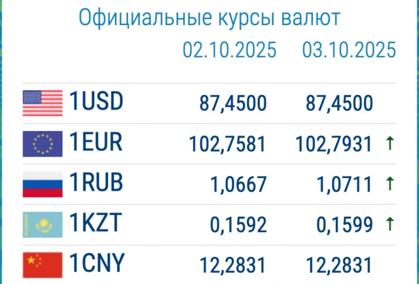 В коммерческих банках доллар дешевеет. Курс валюты 3 октября