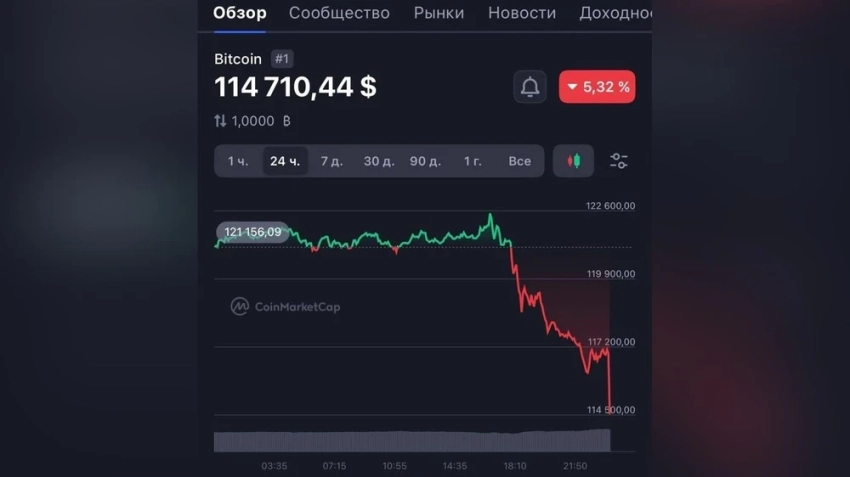 Рынок криптовалют рухнул на фоне заявлений Трампа о новом этапе торговой войны с Китаем