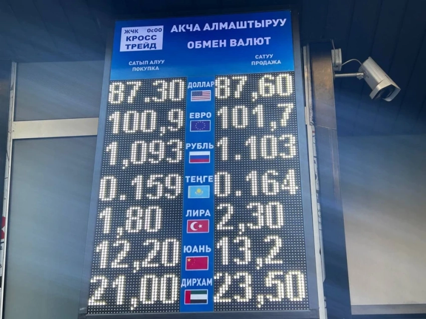 Курс валют на Моссовете 15 октября: рубль дорожает