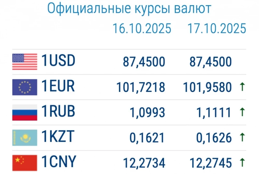 Рубль в коммерческих банках подешевел. Курс валют 17 октября