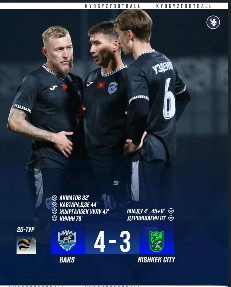 КПЛ-2025: Барс обыграл Бишкек Сити со счётом 4:3