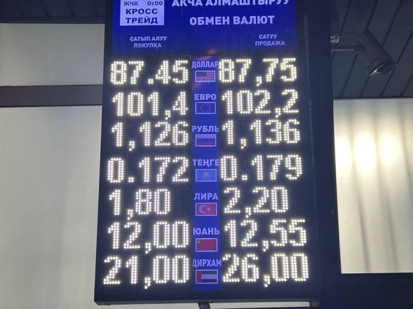 Курс валют на Моссовете 8 декабря: рубль подешевел