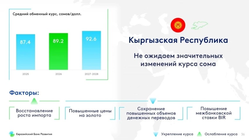 Когда цены перестанут расти так быстро и сколько будет стоить доллар? Прогноз ЕАБР - 2026