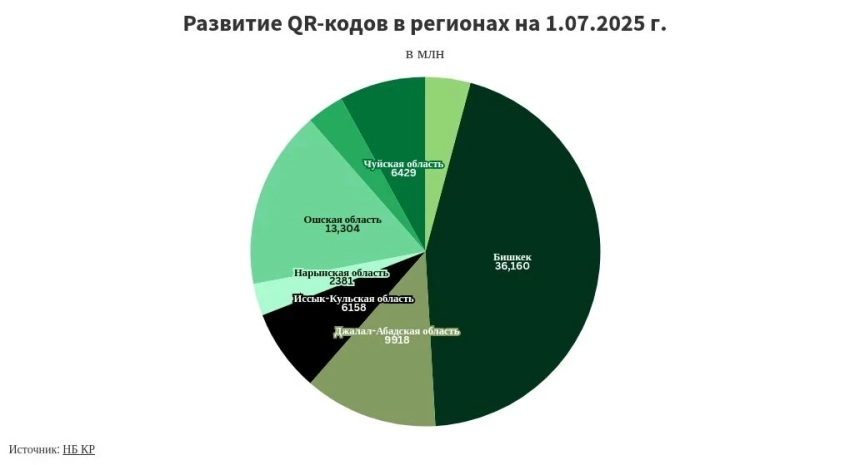 От наличных к смартфону: почему Кыргызстан стремительно уходит в безнал и QR-платежи