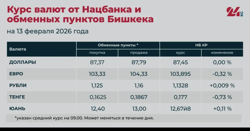 Юань ставит очередной рекорд, рубль стабилен. Курс валют на 13 февраля