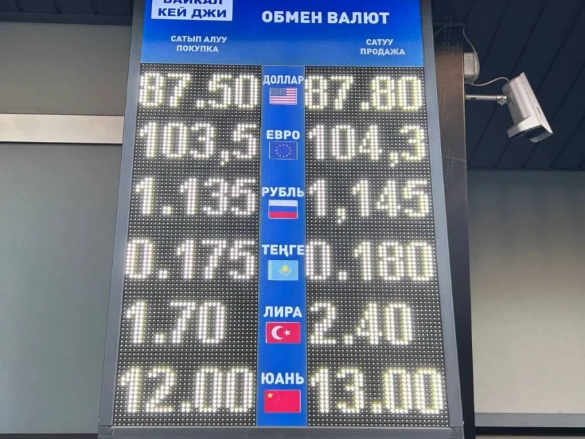 Курс валют на Моссовете 20 февраля