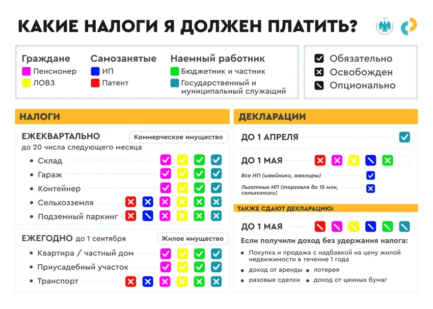 Разработан налоговый календарь для граждан Кыргызстана: просто о главном