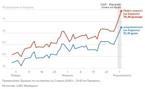 Одна пятая мировой нефти под угрозой: что означает кризис в Ормузском проливе, - Reuters