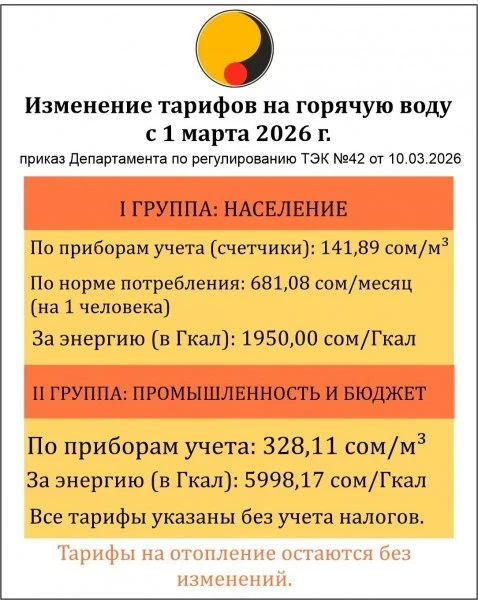 «Бишкектеплосеть» напоминает об изменении тарифа на горячую воду