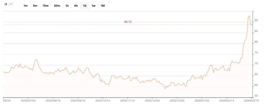 Как конфликт на Ближнем Востоке влияет на котировки нефти?