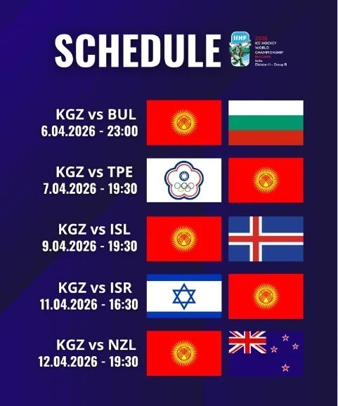 Чемпионат мира по хоккею. Стали известны соперники сборной Кыргызстана